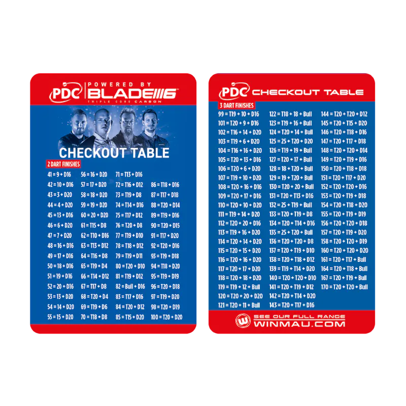 Winmau PDC Dartboard Surround set