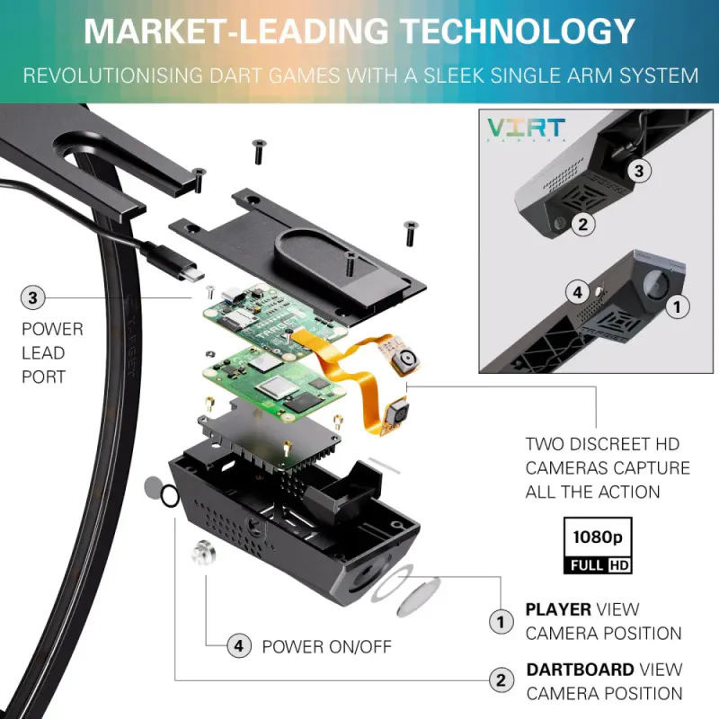 Target Virt kamera